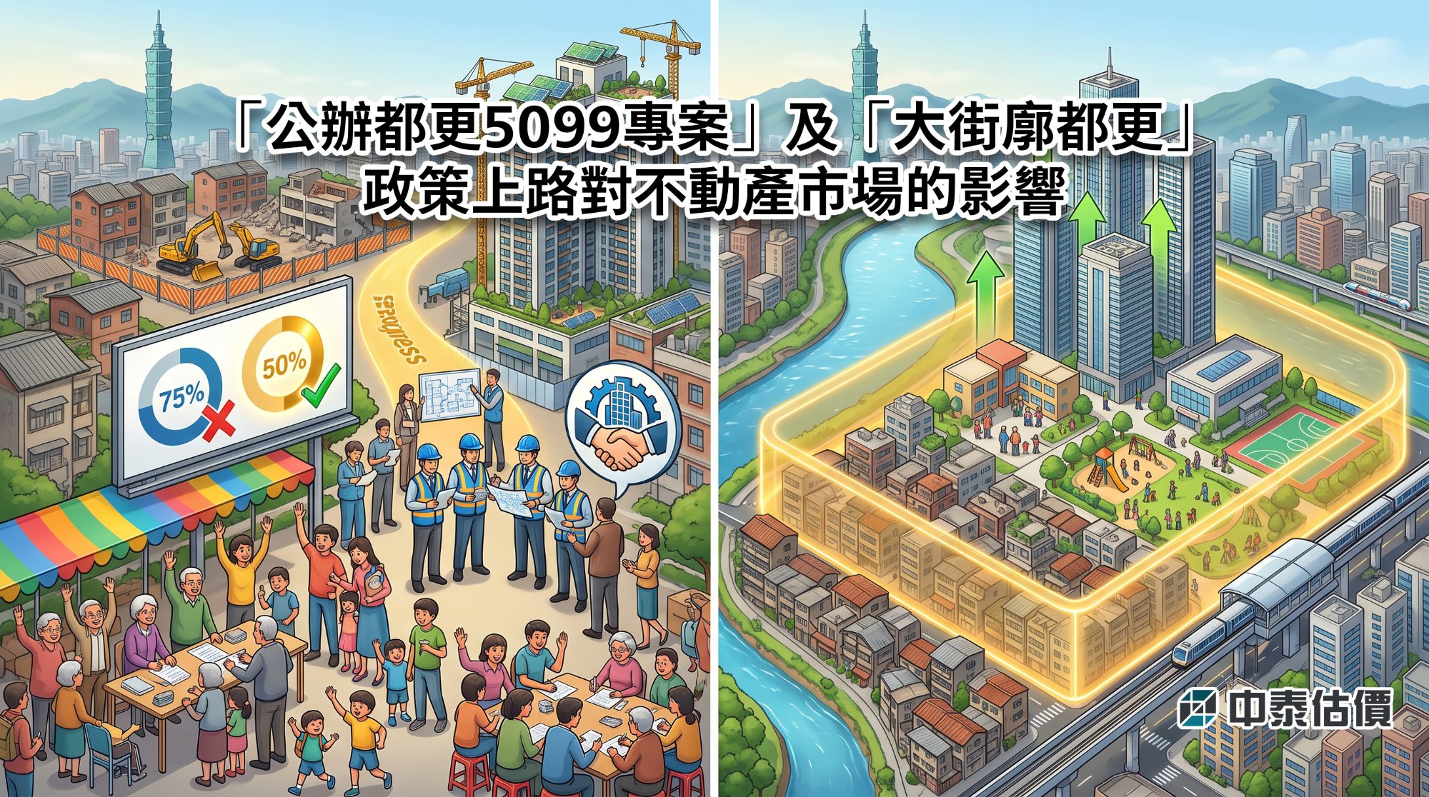 「公辦都更5099專案」及「大街廓都更」政策上路對不動產市場的影響