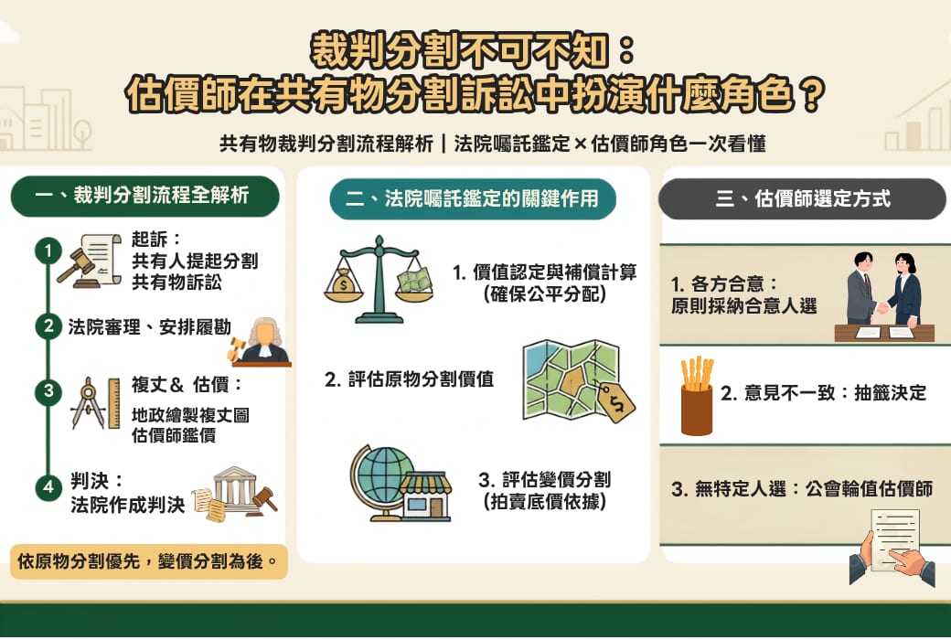 裁判分割不可不知:如何向法院建議「共同指定」估價師,縮短訴訟時程?