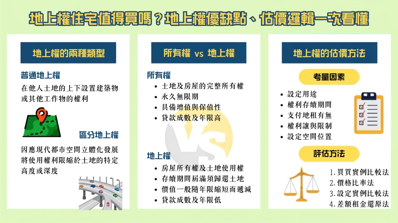 地上權住宅值得買嗎?地上權優缺點、估價邏輯一次看懂