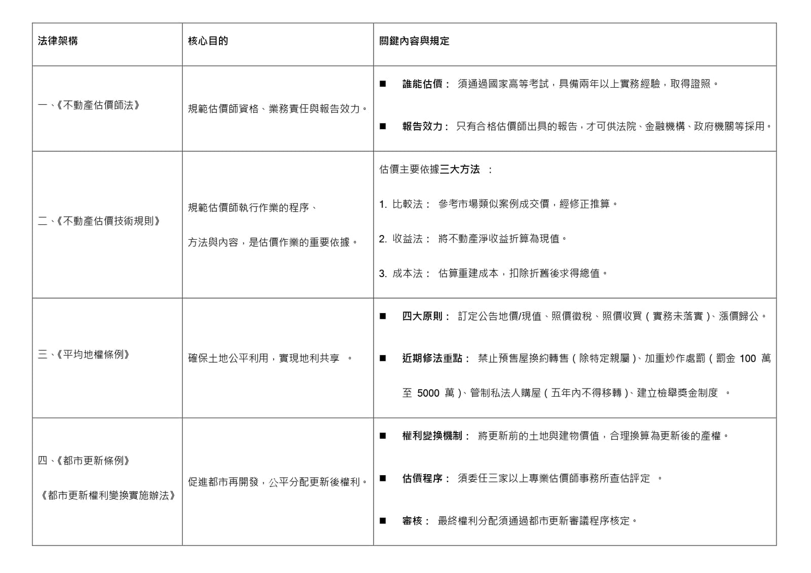 你需要知道的臺灣不動產估價法律架構:四大法規一次看懂-內文圖 1