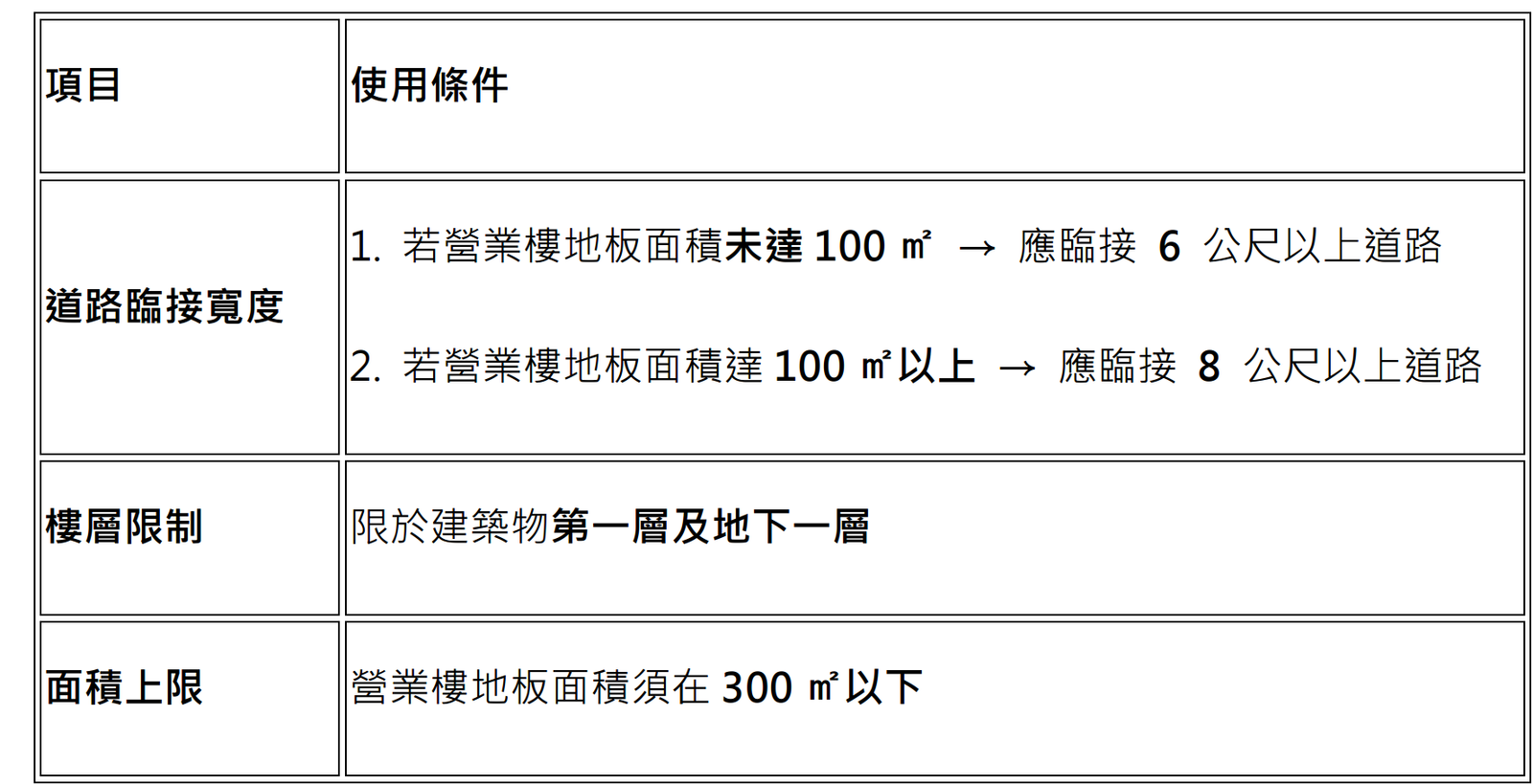 第三種住宅區可以蓋什麼?如何最大化價值?容積率多少? 住三用地的增值、改建到危老重建完全解析-內文圖 1