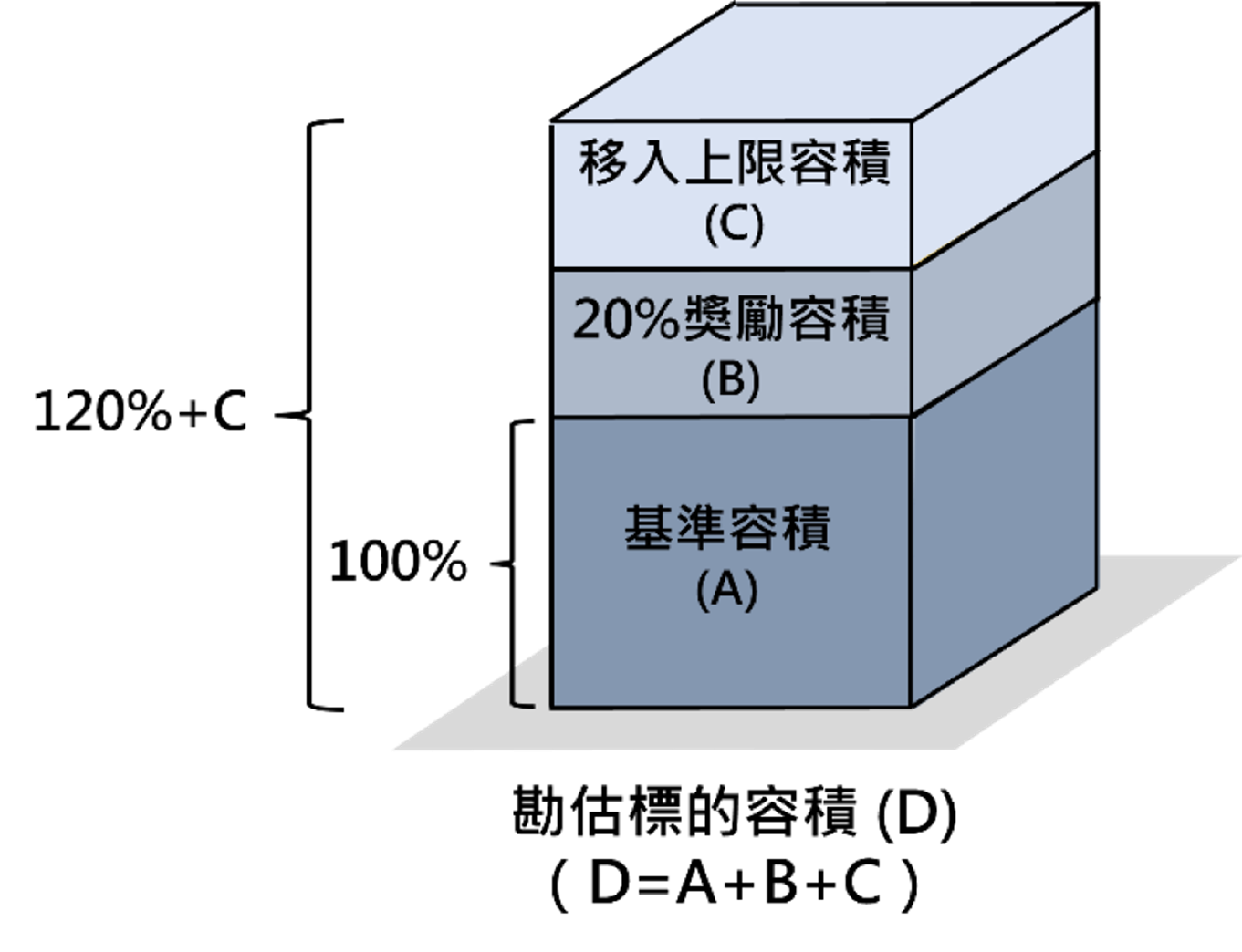 容積移轉實施辦法全解析:3分鐘掌握條件、計算公式與法律依據!-內文圖 2