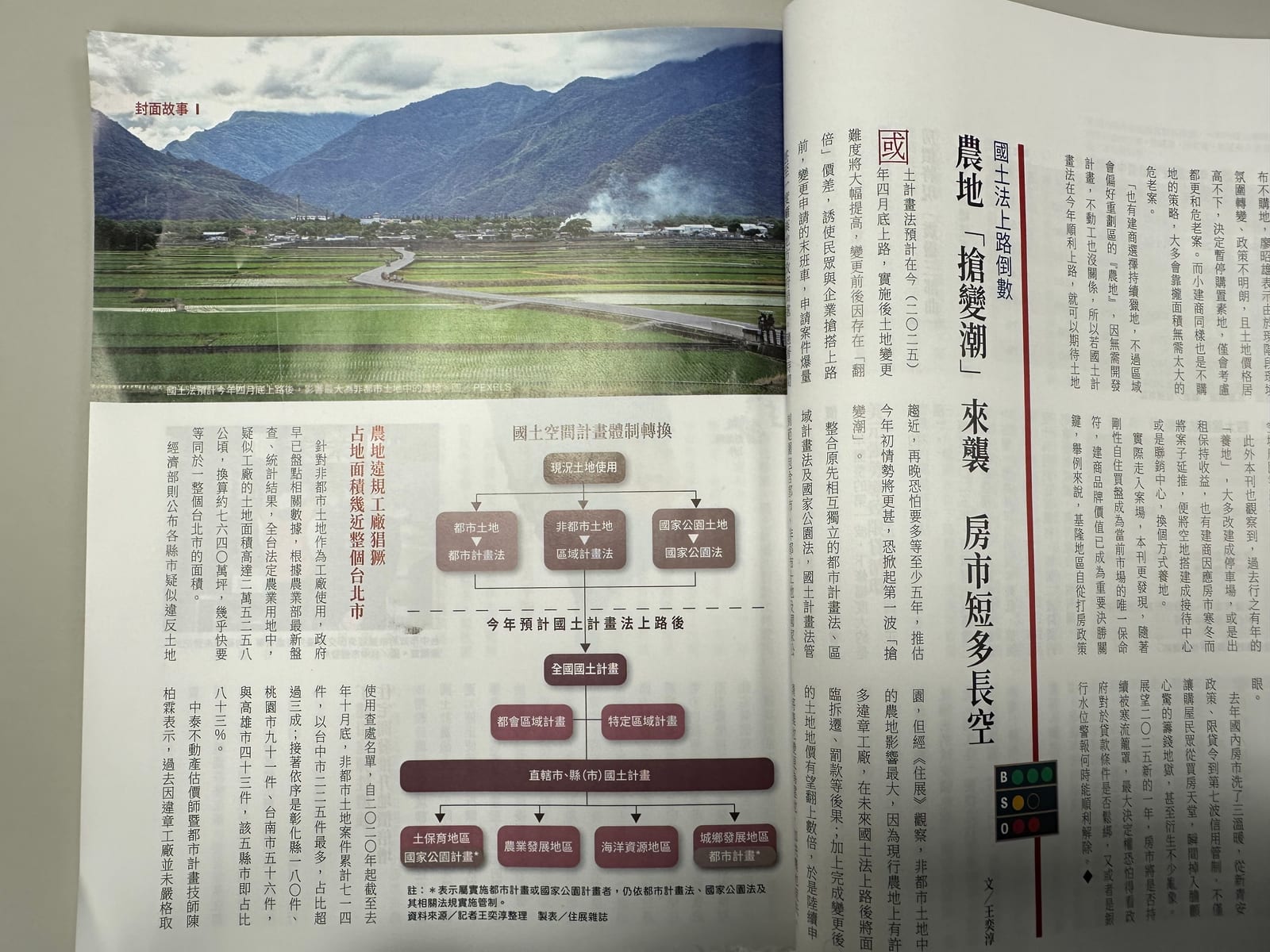 住展雜誌507期｜農地搶變潮來襲 房市短多長空｜鐘少佑估價師｜陳柏霖估價師/都市計畫技師